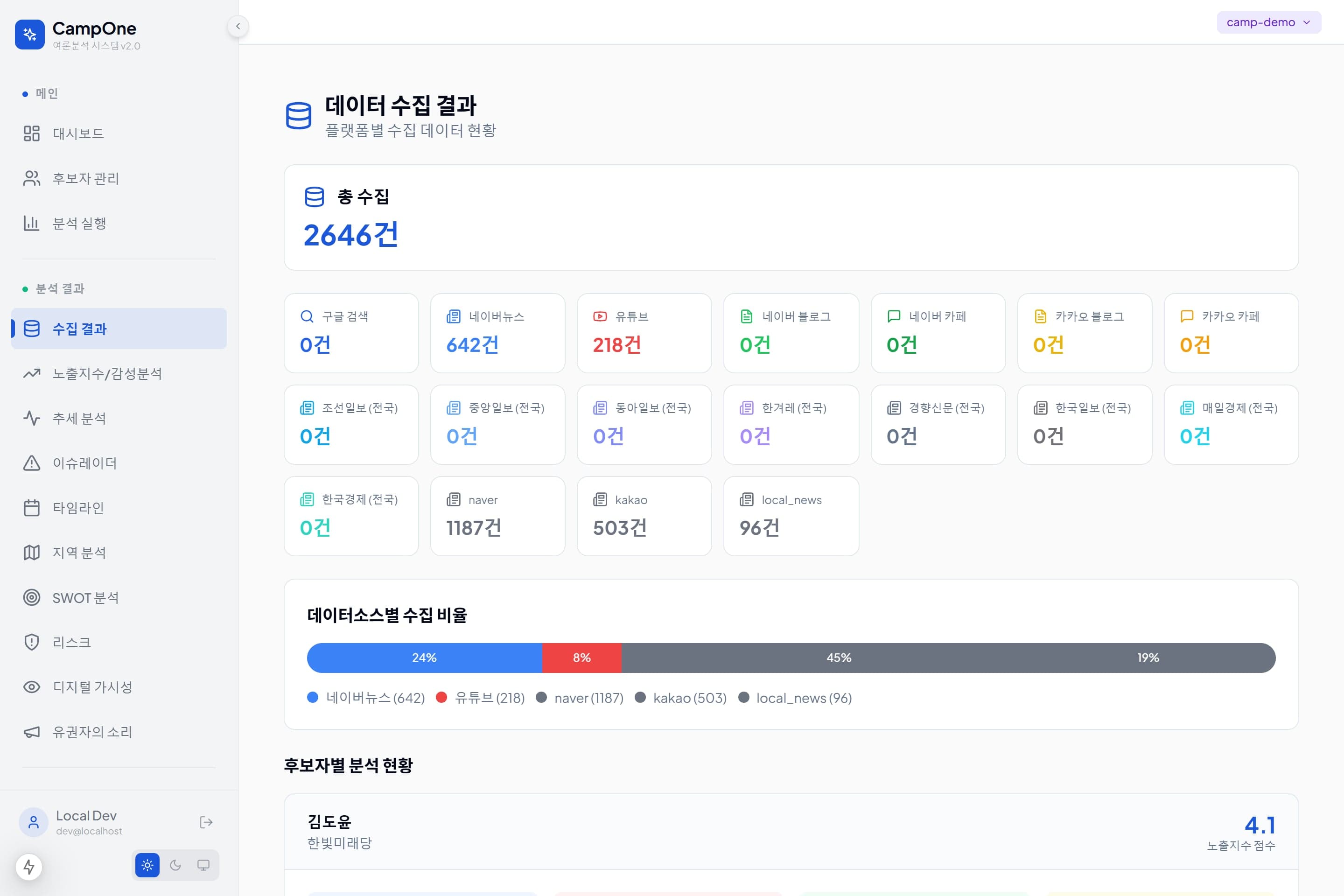 CampOne Insights 썸네일 3