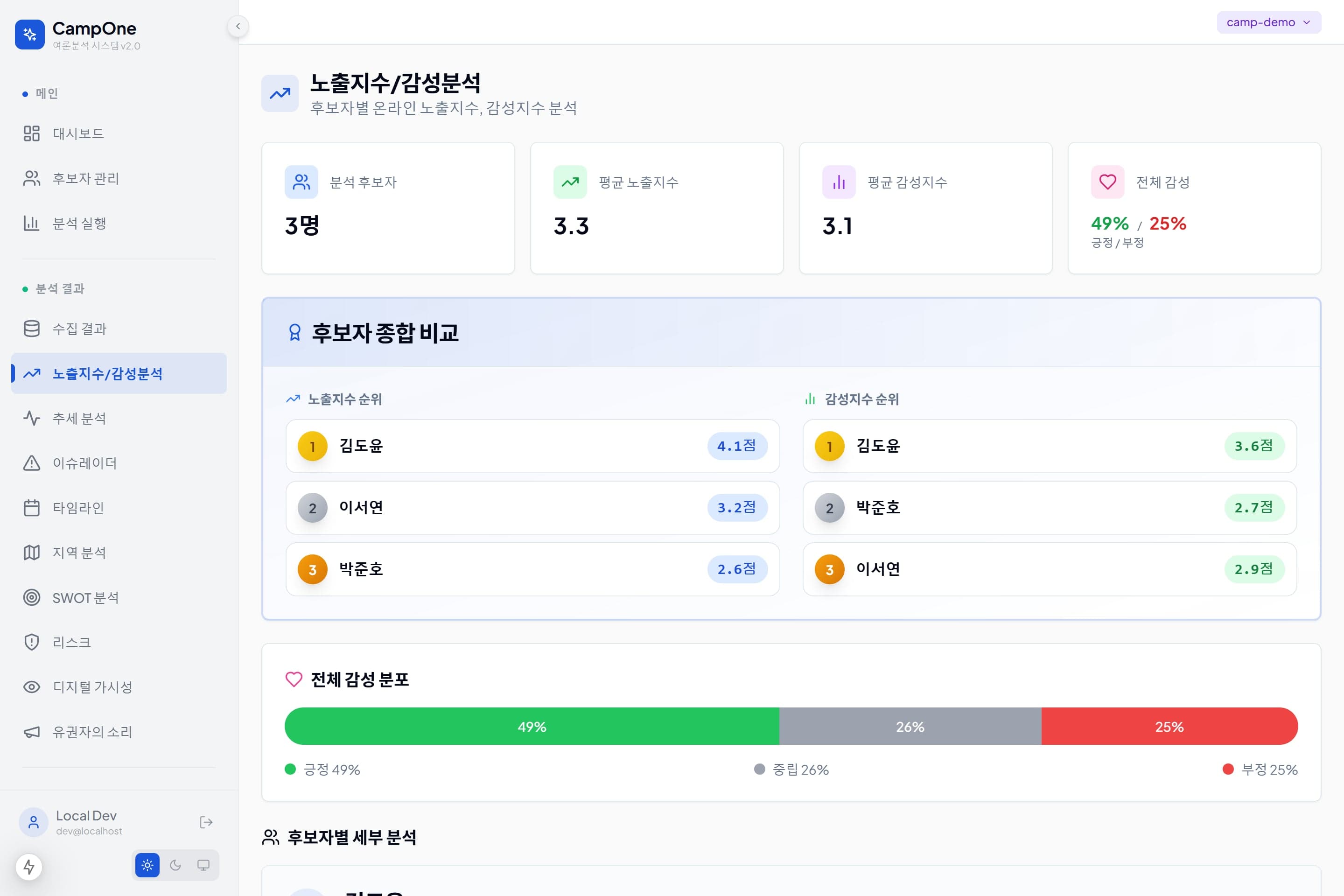 CampOne Insights 썸네일 6