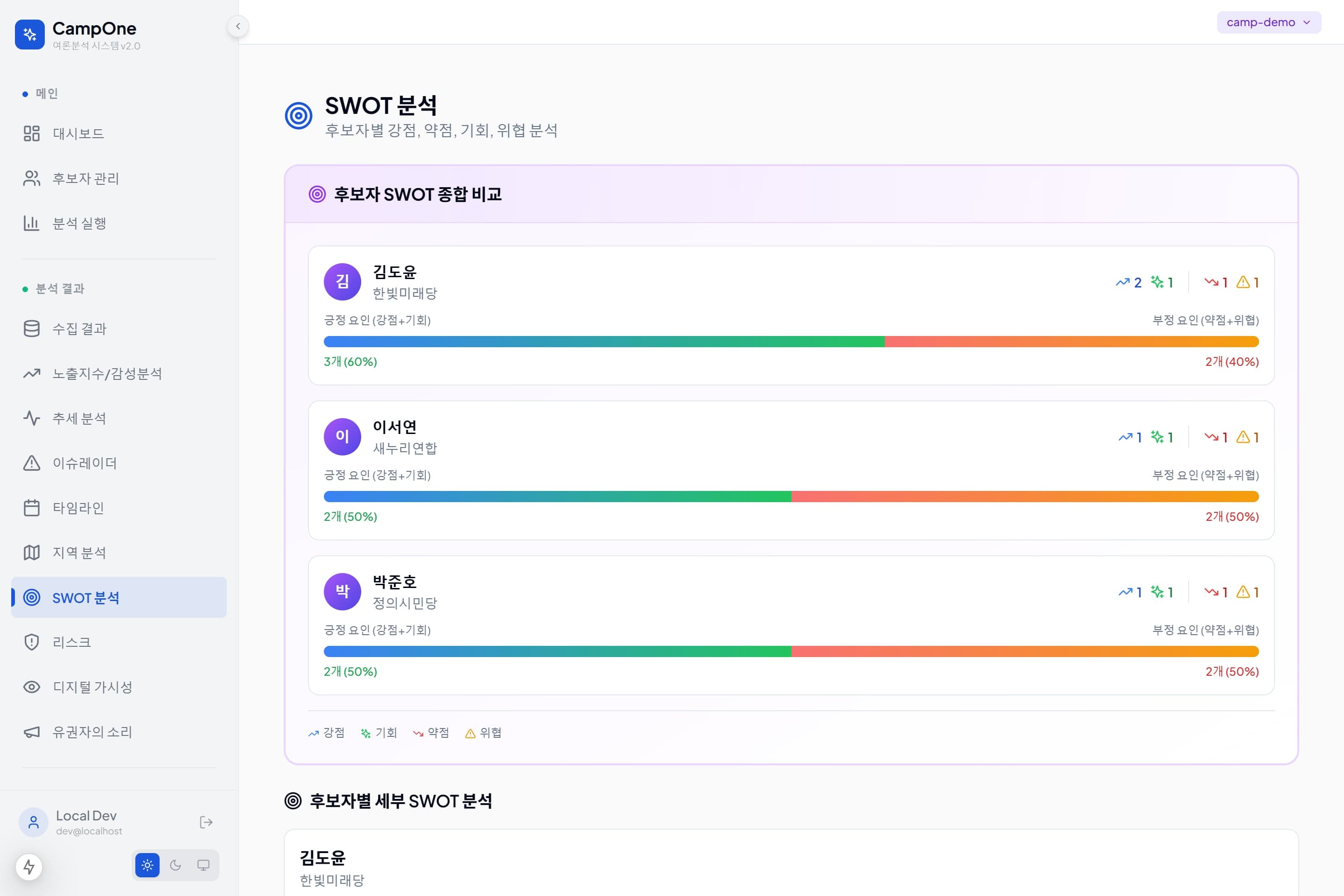 CampOne Insights 썸네일 7