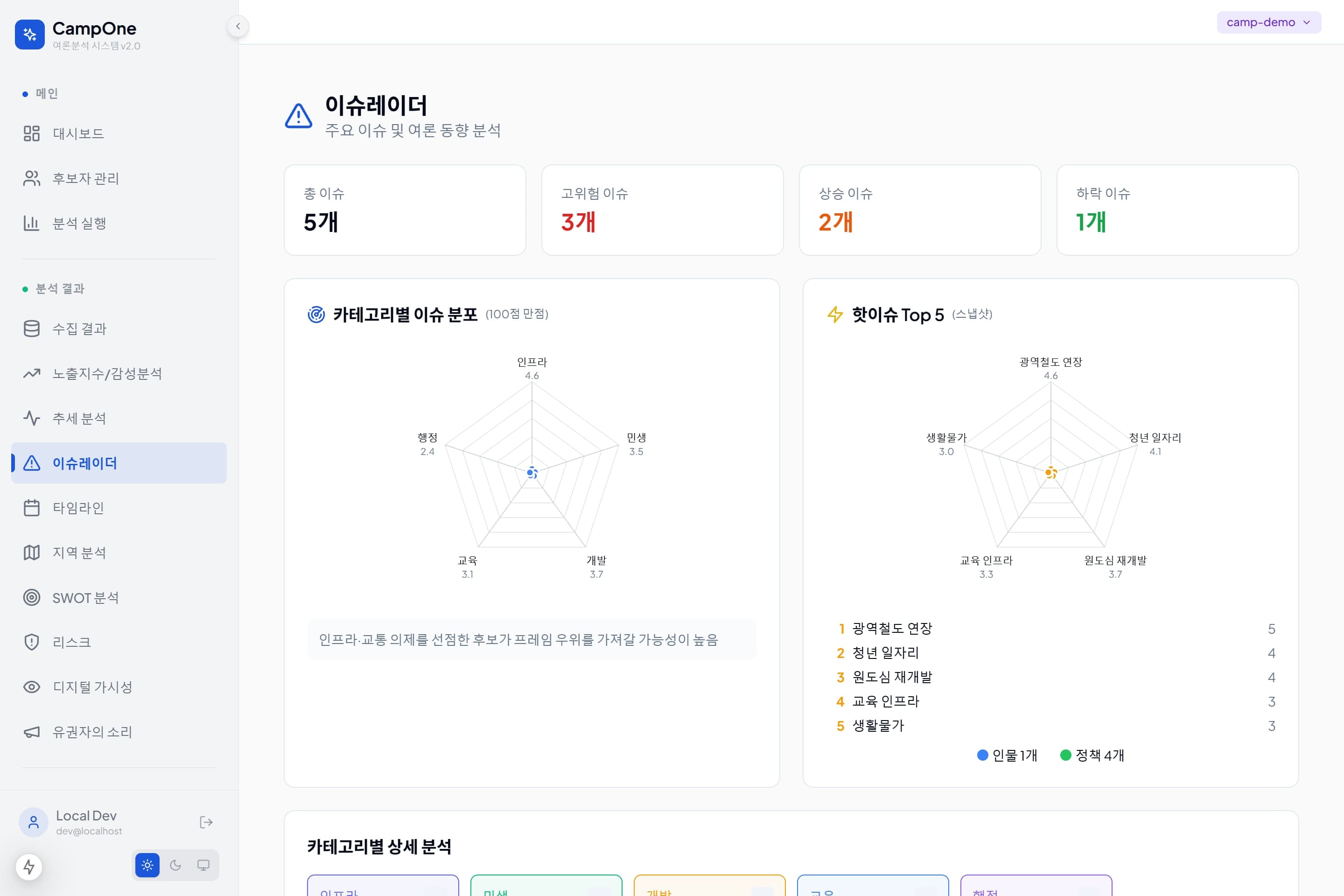 CampOne Insights 썸네일 8