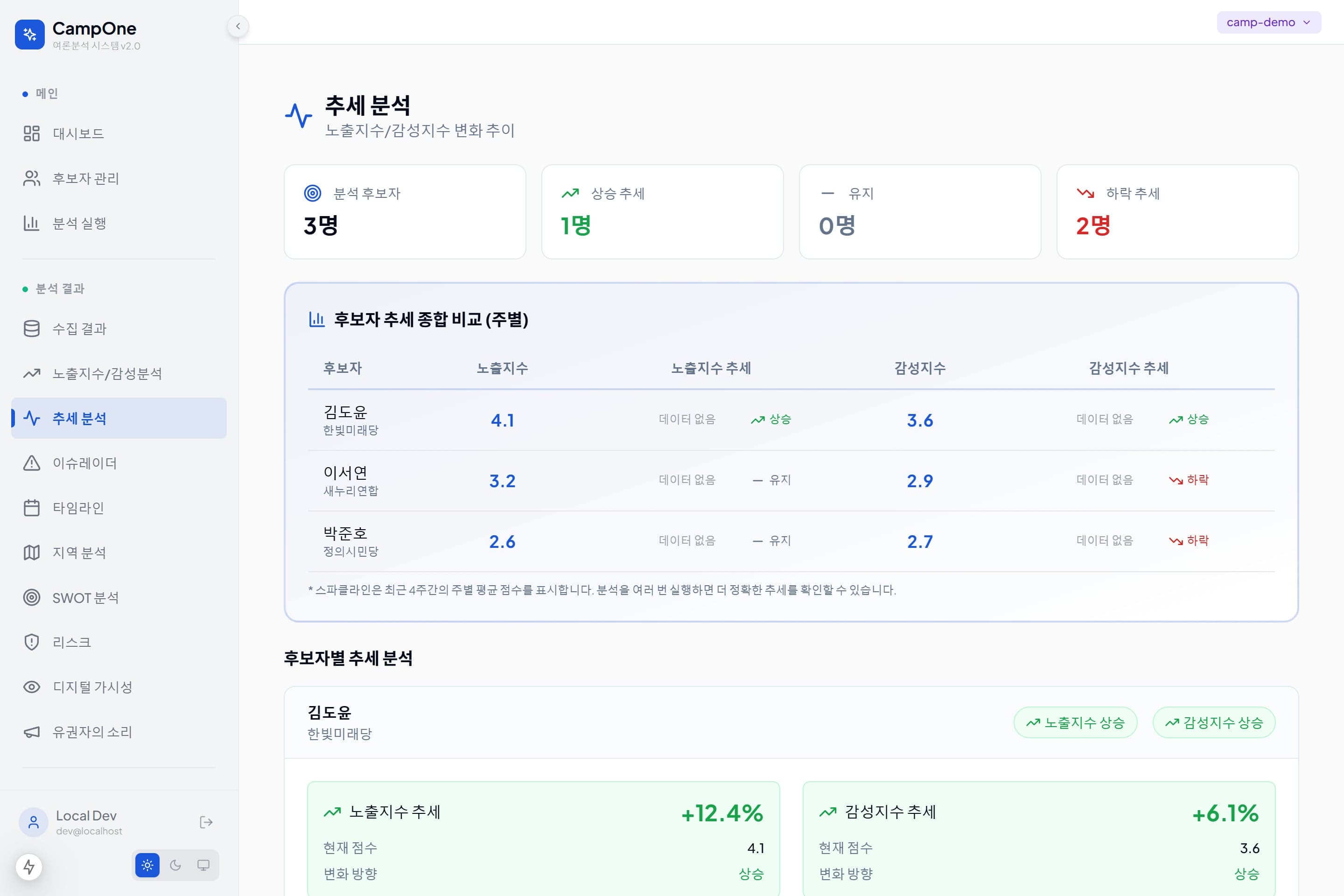 CampOne Insights 썸네일 9
