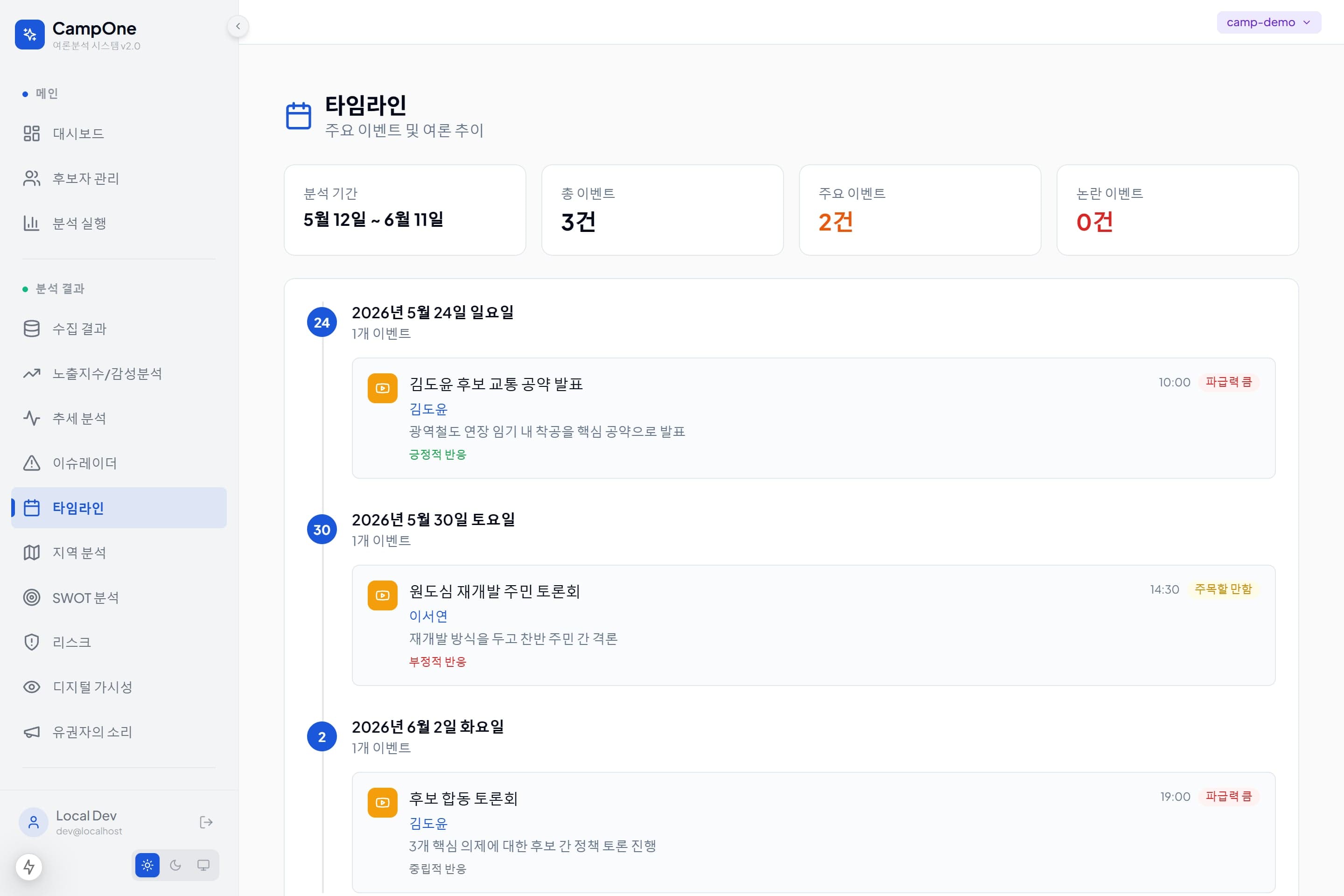 CampOne Insights 썸네일 10
