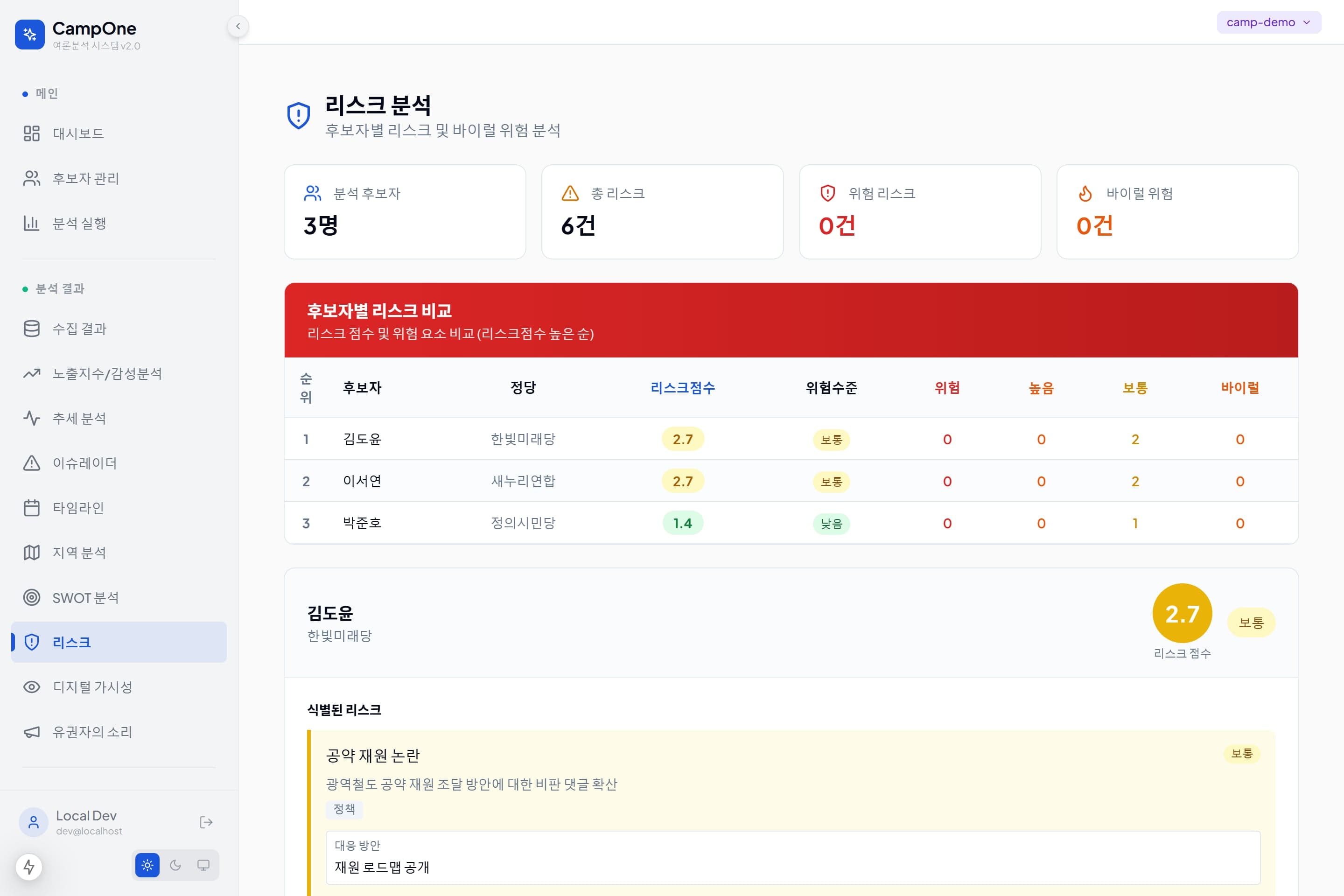 CampOne Insights 썸네일 12