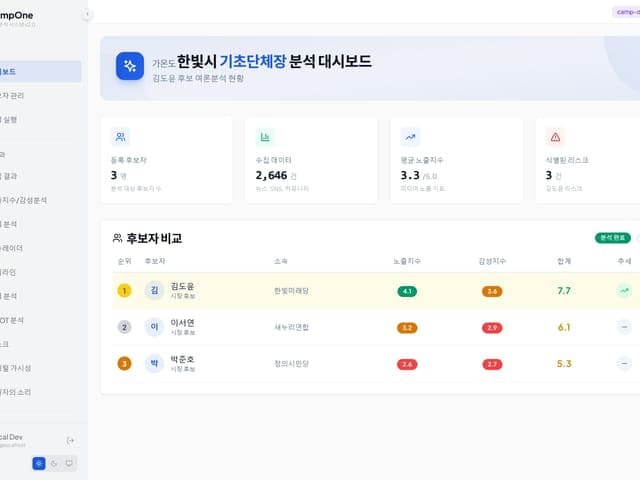 CampOne Insights 스크린샷