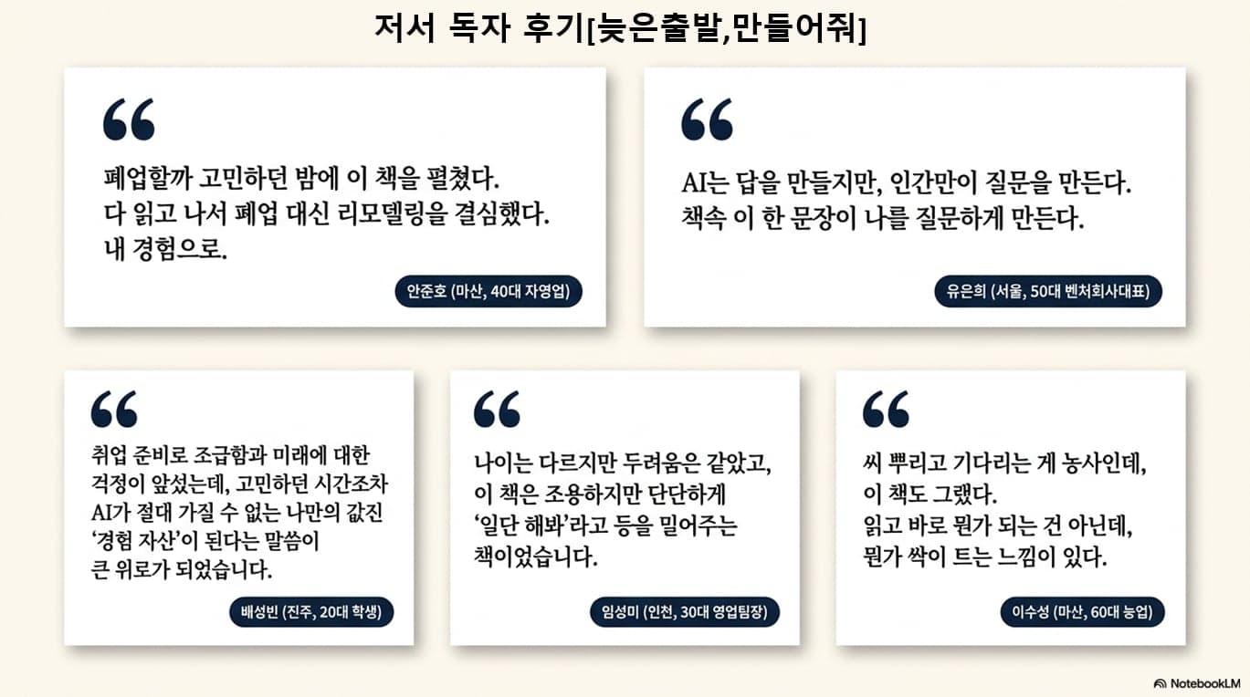 독자 후기 — 폐업 대신 리모델링을 결심했다(안준호, 자영업), AI는 답을 만들지만 인간만이 질문을 만든다(유은희, 제약회사 임원), 뭔가 새로 시작하고 싶었는데 답을 찾았다(도의곤, 공무원), 이 책 한 권이 수백만원 컨설팅보다 낫다
