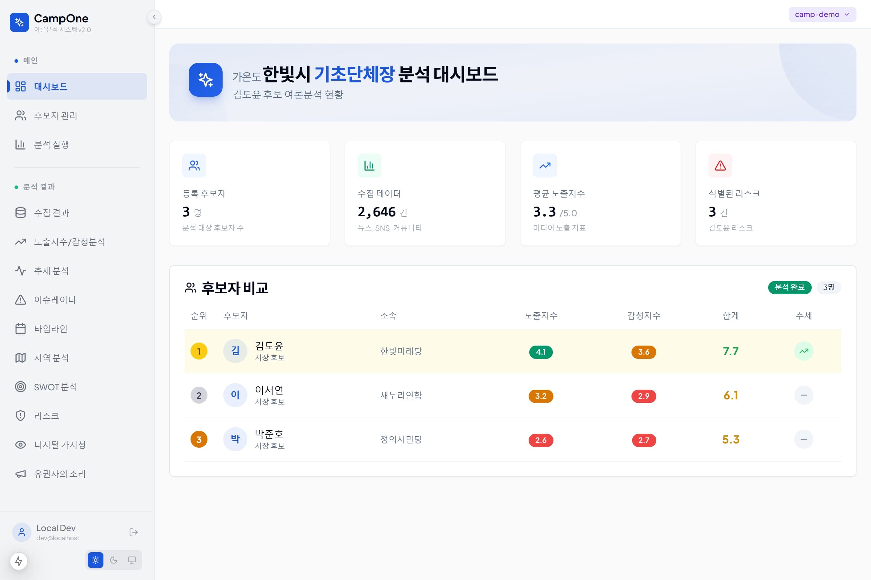 CampOne Insights 스크린샷 1